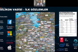 Dijital Dönüşüm Web Semineri Dizisi No:1, 17 Aralık 2019, Online